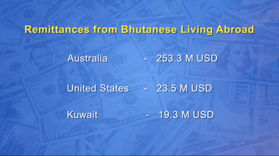 Bhutanese abroad send USD 342.9 M in remittances